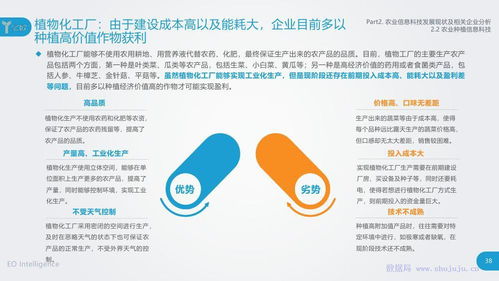 億歐智庫農(nóng)業(yè)信息科技發(fā)展研究報告 信息技術(shù)開發(fā)與應(yīng)用
