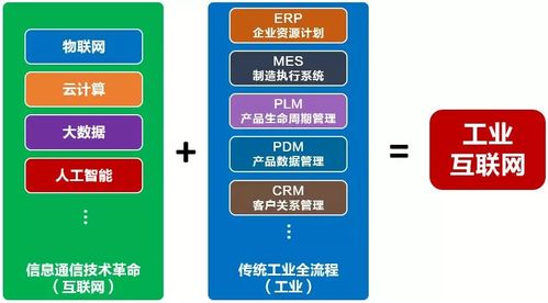 文化與信息技術(shù)的融合開發(fā) 數(shù)字時代的新機(jī)遇