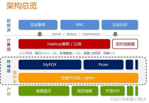 天津科技大學(xué)2023年信息系統(tǒng)開發(fā)實(shí)踐調(diào)研報告——基于批發(fā)零售領(lǐng)域的信息系統(tǒng)應(yīng)用現(xiàn)狀分析