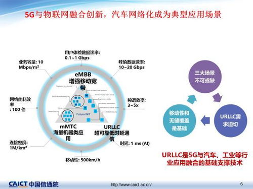 車聯(lián)網(wǎng)關鍵技術透視與最新發(fā)展 信息技術開發(fā)視角下的演進與突破