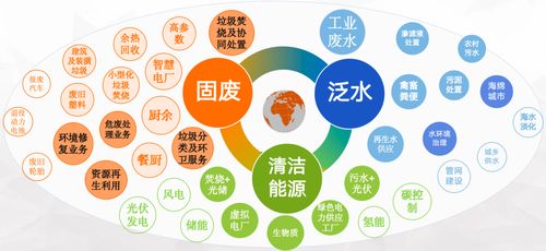 對標(biāo)“十五五”規(guī)劃，吳永新詳解光大環(huán)境科技化發(fā)展戰(zhàn)略與信息技術(shù)開發(fā)路徑