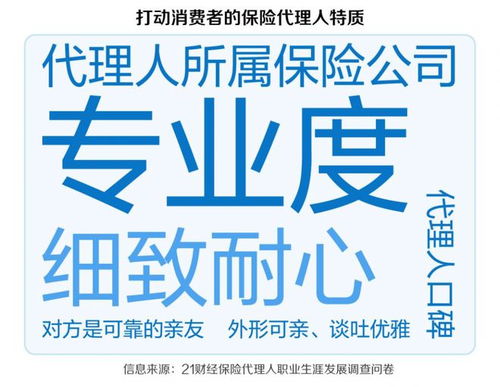 解讀保險(xiǎn)代理人職業(yè)發(fā)展趨勢(shì)② 如何打造精英團(tuán)隊(duì)與客戶眼中的績(jī)優(yōu)代理人畫像